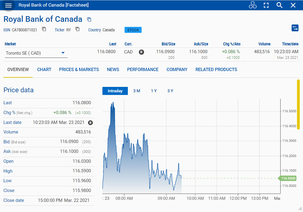 Screenshot of a Factsheet widget showing information on a single stock.